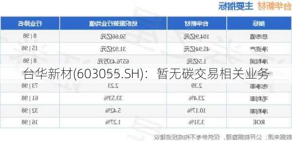 台华新材(603055.SH)：暂无碳交易相关业务