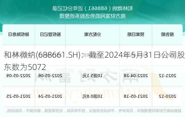 和林微纳(688661.SH)：截至2024年5月31日公司股东数为5072