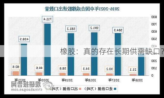 橡胶：真的存在长期供需缺口？