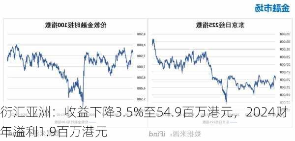 衍汇亚洲：收益下降3.5%至54.9百万港元，2024财年溢利1.9百万港元