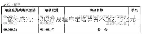 容大感光：拟以简易程序定增募资不超2.45亿元