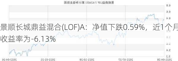 景顺长城鼎益混合(LOF)A：净值下跌0.59%，近1个月收益率为-6.13%