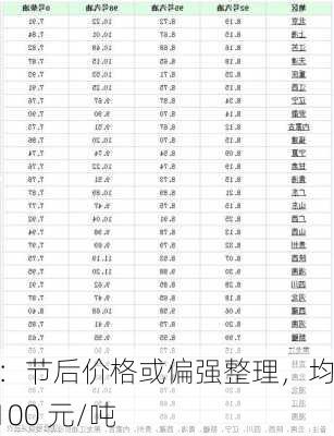 豆油：节后价格或偏强整理，均价 8100 元/吨