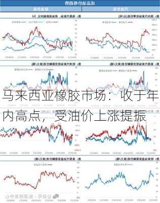 马来西亚橡胶市场：收于年内高点，受油价上涨提振