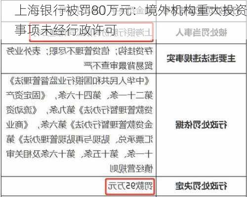 上海银行被罚80万元：境外机构重大投资事项未经行政许可