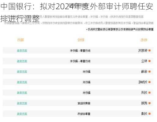 中国银行：拟对2024年度外部审计师聘任安排进行调整