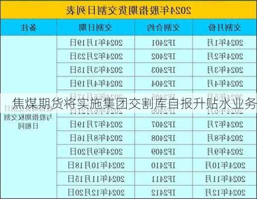 焦煤期货将实施集团交割库自报升贴水业务