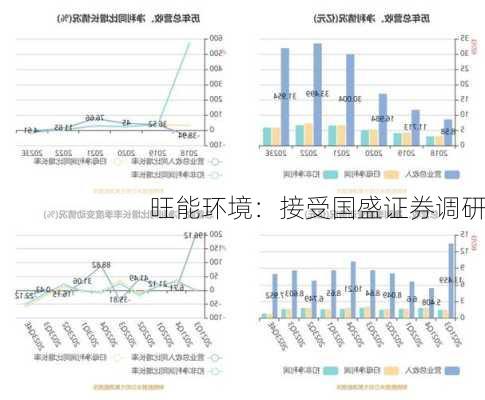 旺能环境：接受国盛证券调研