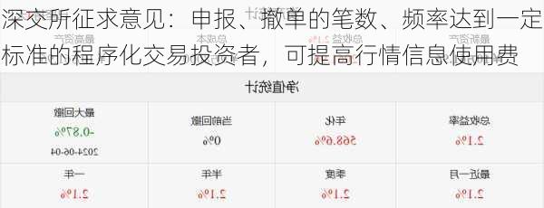 深交所征求意见：申报、撤单的笔数、频率达到一定标准的程序化交易投资者，可提高行情信息使用费