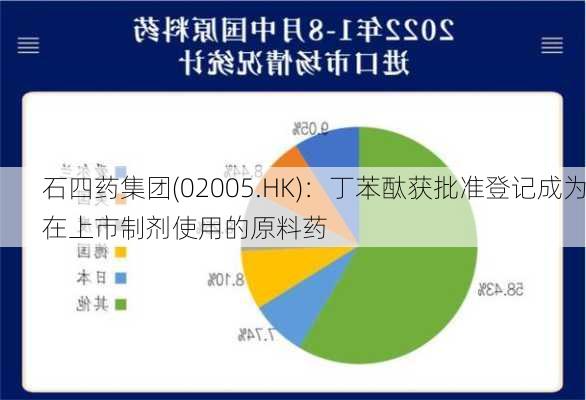 石四药集团(02005.HK)：丁苯酞获批准登记成为在上市制剂使用的原料药