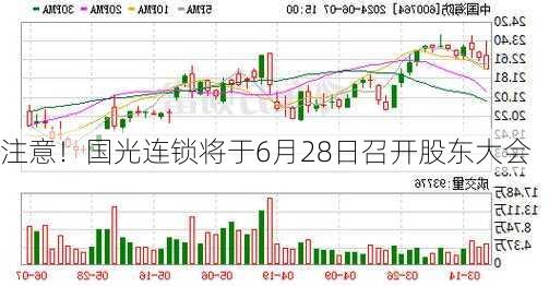 注意！国光连锁将于6月28日召开股东大会