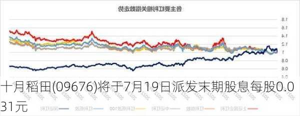 十月稻田(09676)将于7月19日派发末期股息每股0.031元