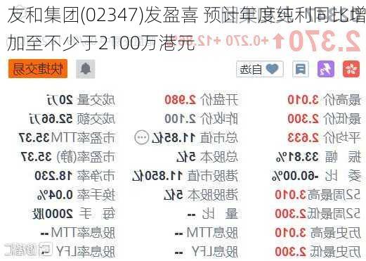 友和集团(02347)发盈喜 预计年度纯利同比增加至不少于2100万港元