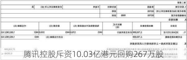 腾讯控股斥资10.03亿港元回购267万股