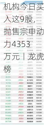 机构今日买入这9股，抛售宗申动力4353万元丨龙虎榜