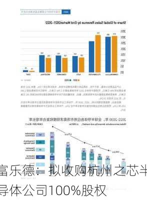 富乐德：拟收购杭州之芯半导体公司100%股权