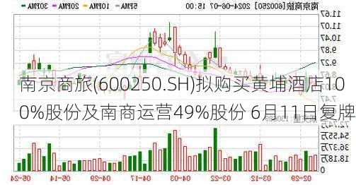 南京商旅(600250.SH)拟购买黄埔酒店100%股份及南商运营49%股份 6月11日复牌