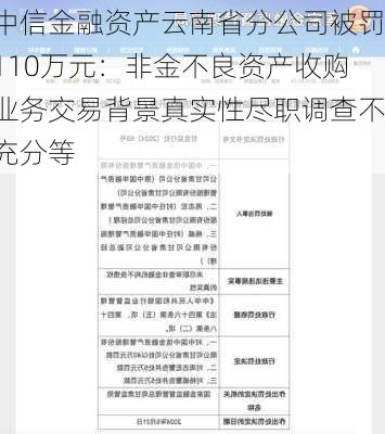 中信金融资产云南省分公司被罚110万元：非金不良资产收购业务交易背景真实性尽职调查不充分等