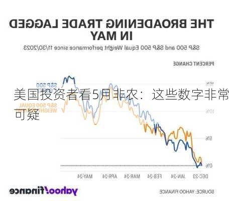 美国投资者看5月非农：这些数字非常可疑