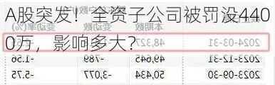 A股突发！全资子公司被罚没4400万，影响多大？