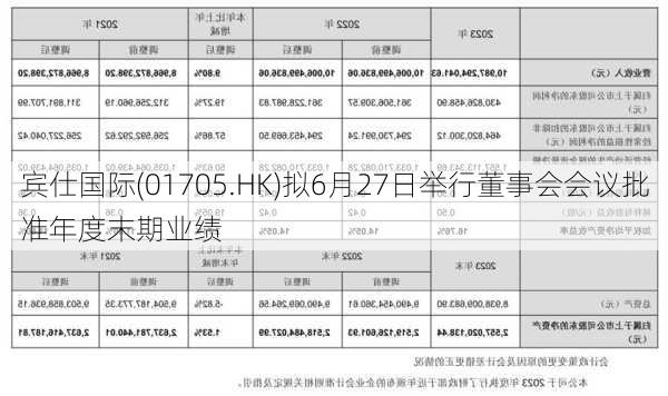 宾仕国际(01705.HK)拟6月27日举行董事会会议批准年度末期业绩