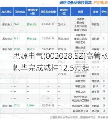 思源电气(002028.SZ)高管杨帜华完成减持12.5万股