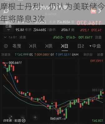 摩根士丹利：仍认为美联储今年将降息3次