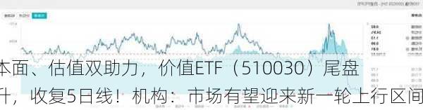 基本面、估值双助力，价值ETF（510030）尾盘拉升，收复5日线！机构：市场有望迎来新一轮上行区间