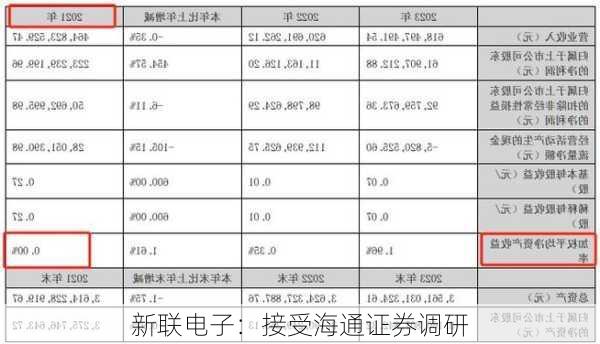 新联电子：接受海通证券调研