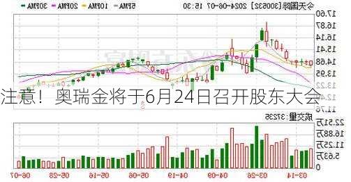 注意！奥瑞金将于6月24日召开股东大会