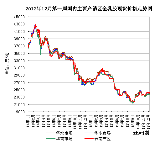 橡胶期货：基本面变化推动领涨期市