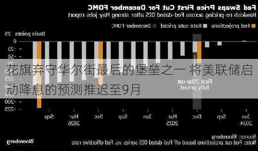 花旗弃守华尔街最后的堡垒之一 将美联储启动降息的预测推迟至9月