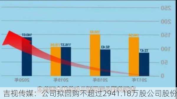 吉视传媒：公司拟回购不超过2941.18万股公司股份