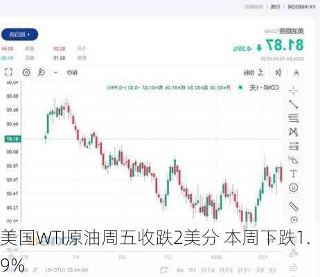 美国WTI原油周五收跌2美分 本周下跌1.9%