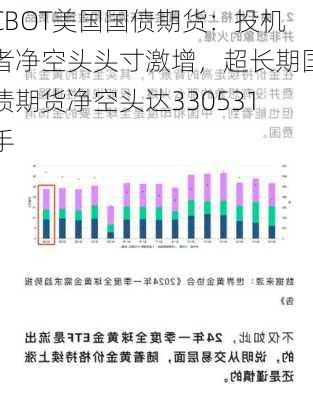 CBOT美国国债期货：投机者净空头头寸激增，超长期国债期货净空头达330531手