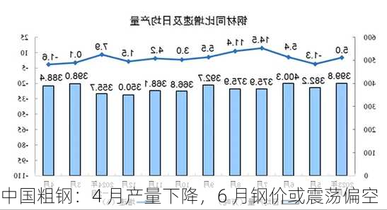 中国粗钢：4 月产量下降，6 月钢价或震荡偏空