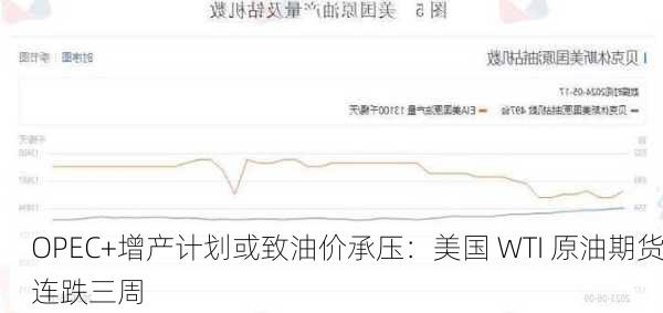 OPEC+增产计划或致油价承压：美国 WTI 原油期货连跌三周