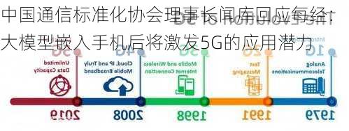 中国通信标准化协会理事长闻库回应每经：大模型嵌入手机后将激发5G的应用潜力