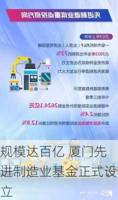 规模达百亿 厦门先进制造业基金正式设立