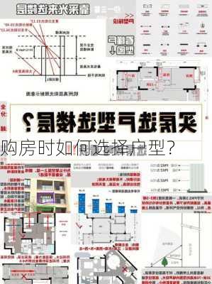 购房时如何选择户型？