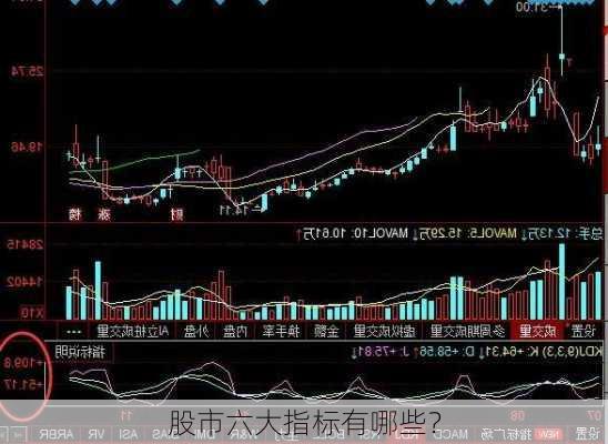 股市六大指标有哪些？