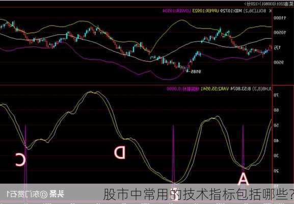 股市中常用的技术指标包括哪些？