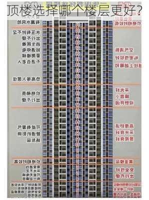 顶楼选择哪个楼层更好？