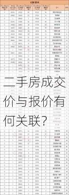 二手房成交价与报价有何关联？