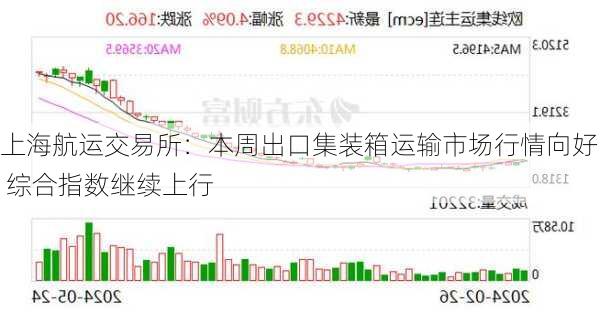 上海航运交易所：本周出口集装箱运输市场行情向好 综合指数继续上行