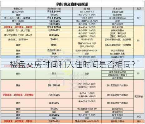 楼盘交房时间和入住时间是否相同？