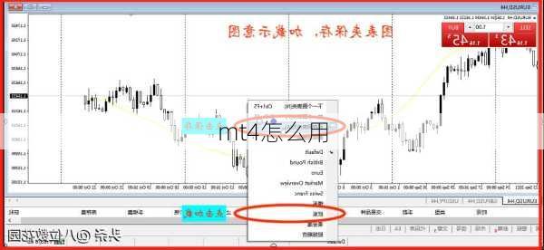 mt4怎么用