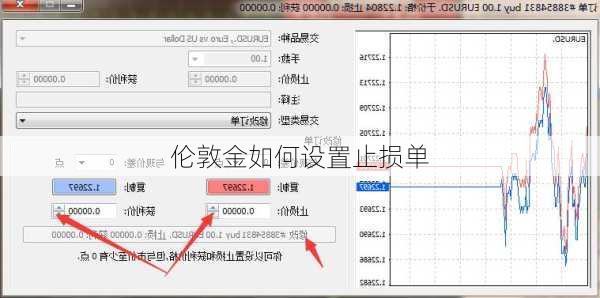 伦敦金如何设置止损单