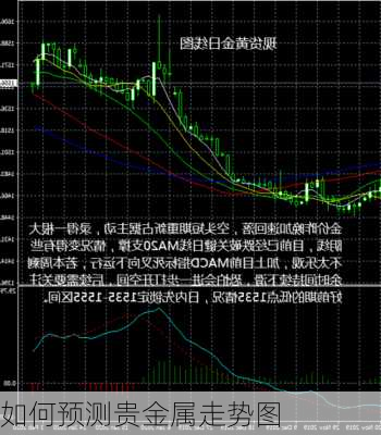 如何预测贵金属走势图