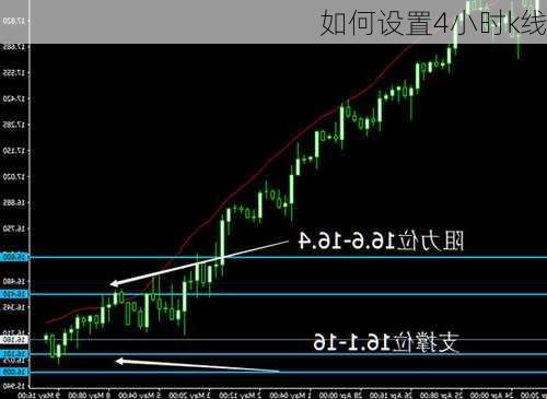 如何设置4小时k线